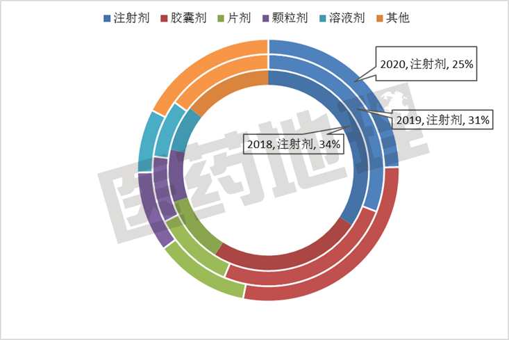 2020市場震蕩 中藥體系表現(xiàn)如何？