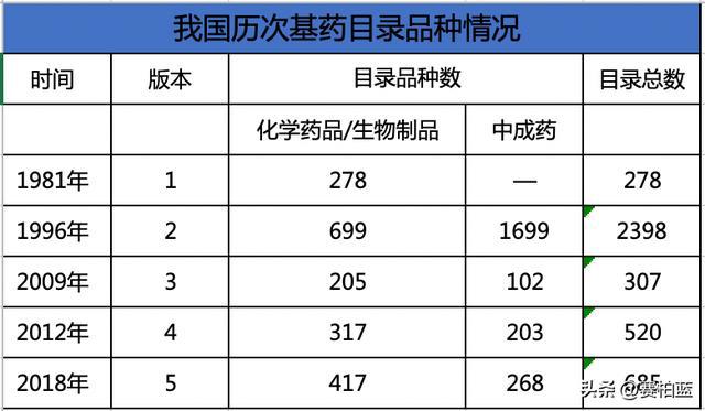 國家衛(wèi)健委開會，基藥、兒童藥、短缺藥列為2023重點(diǎn)工作任務(wù)！