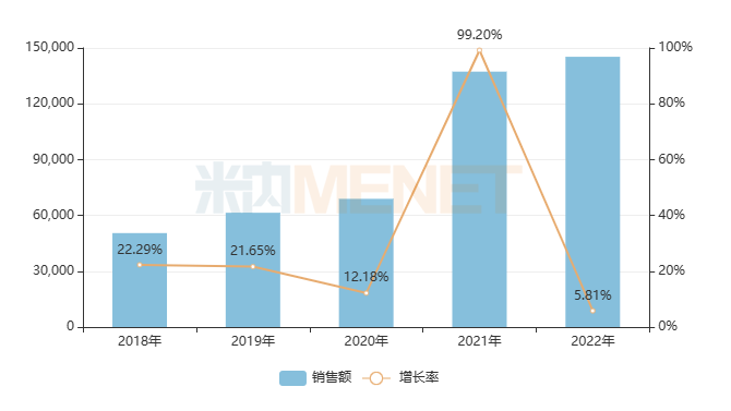 進(jìn)入基藥目錄后，25個獨(dú)家中成藥銷售暴漲