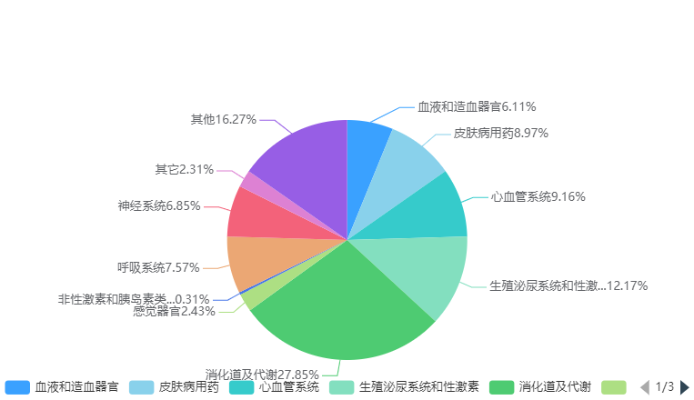 藥品電商，數(shù)字醫(yī)藥銷售新趨勢？